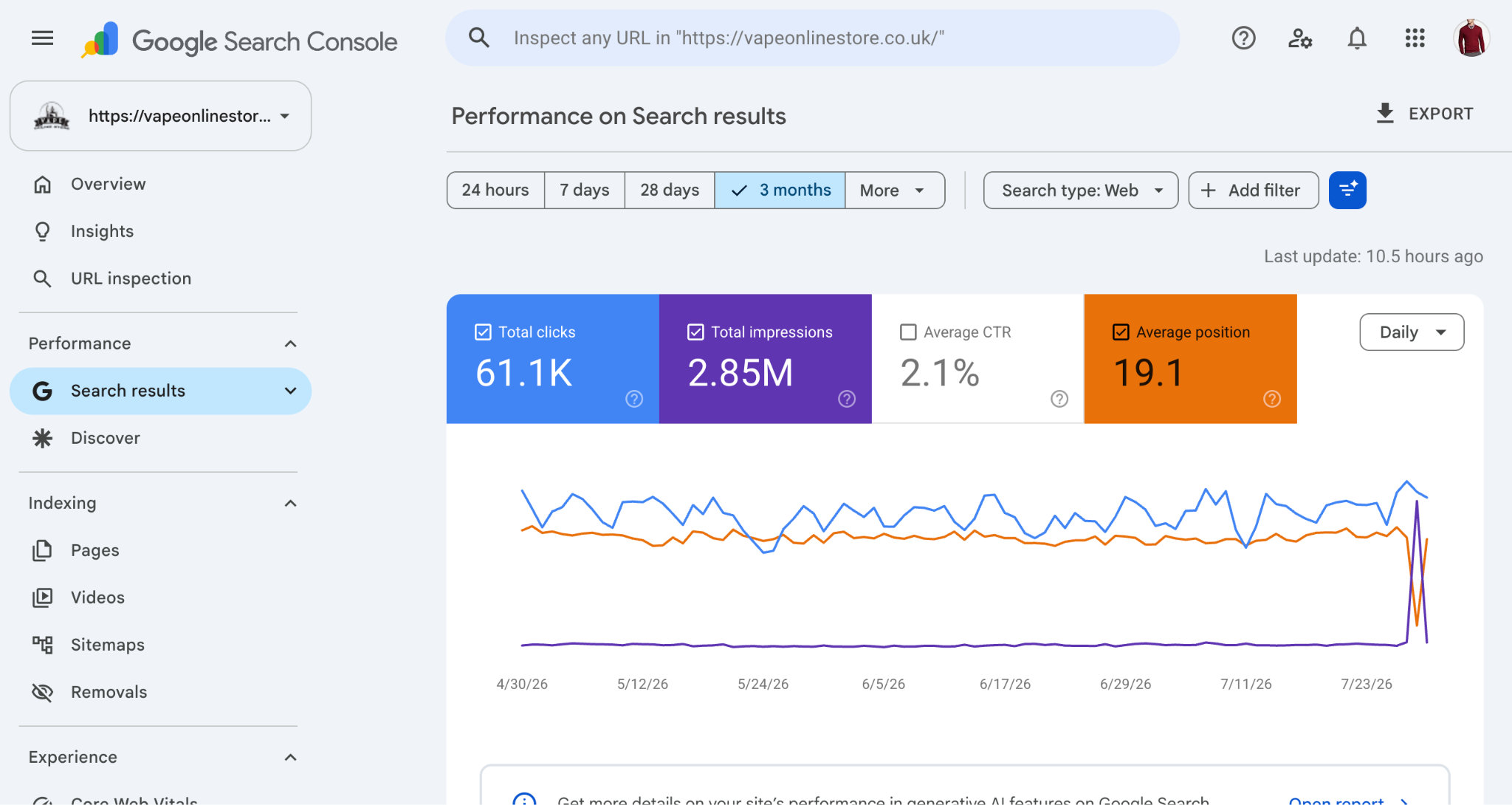 Google Search Console performance report for vapeonlinestore.co.uk showing 61.1K total clicks and 2.85M total impressions over 3 months